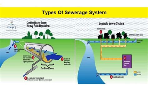 sewage in tagalog meaning|ano ang kahalagahan ng sewage system .